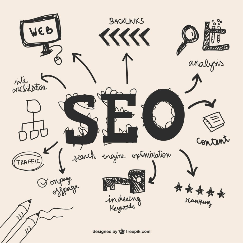 SEO Dostu